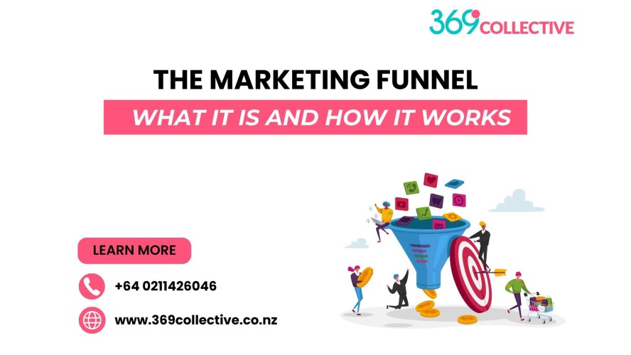 The Marketing Funnel: What It Is and How It Works